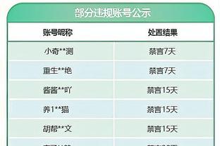 大合同有望！小桥砍下14+15+5 关键时刻干拔三分准绝杀